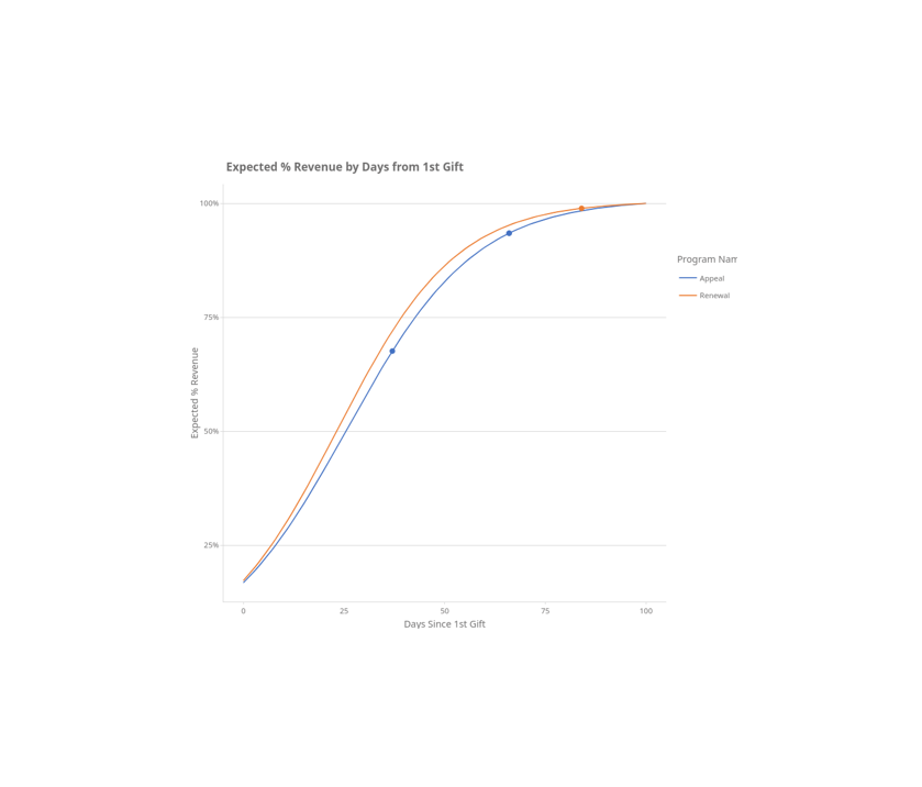 Lessons I’ve Learned Making 2 Online Dashboards